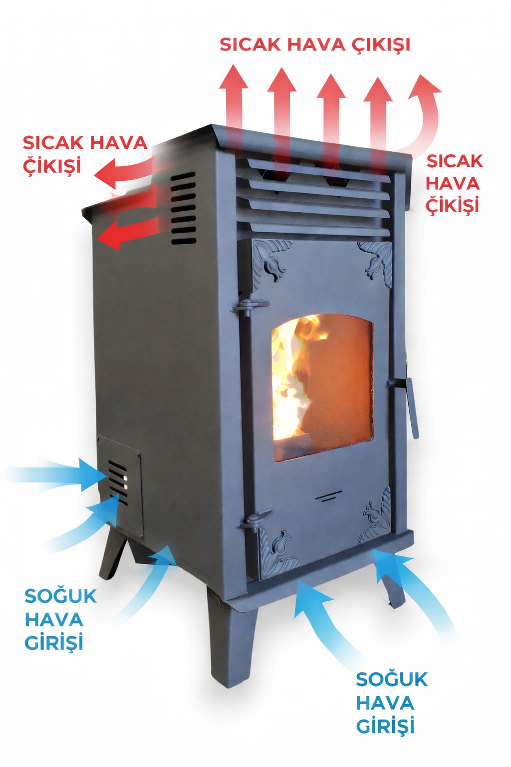 FANLI ÜFLEMELİ PELET SOBADA OLAMASI GEREKEN TEKNİK ÖZELLİKLER