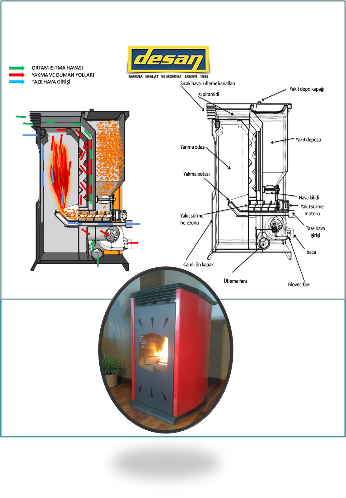 Fanlı pelet sobası  nasıl calışır